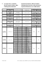 Предварительный просмотр 152 страницы Vetus BOW PRO A Series Installation Instructions Manual