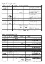 Preview for 156 page of Vetus BOW PRO A Series Installation Instructions Manual