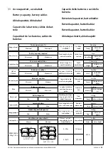 Preview for 15 page of Vetus BOW2204DE Operation Manual And Installation Instructions