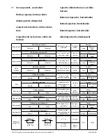 Preview for 15 page of Vetus BOW3512C Operation Manual And Installation Instructions