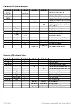 Предварительный просмотр 152 страницы Vetus BOWA0574 Installation Instructions Manual