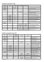 Предварительный просмотр 154 страницы Vetus BOWA0574 Installation Instructions Manual