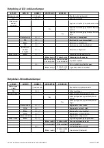 Предварительный просмотр 155 страницы Vetus BOWA0574 Installation Instructions Manual