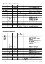 Предварительный просмотр 156 страницы Vetus BOWA0574 Installation Instructions Manual