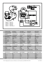 Предварительный просмотр 9 страницы Vetus BPAJ Wiring Diagram