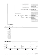 Предварительный просмотр 34 страницы Vetus Combi-Gamma COMBI1512 Operation And Installation Instructions Manual