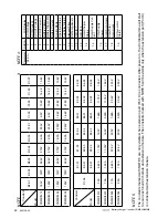 Предварительный просмотр 52 страницы Vetus Combi-Gamma COMBI1512 Operation And Installation Instructions Manual