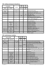 Preview for 72 page of Vetus E-Line ELPS Owner'S Manual