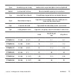 Preview for 15 page of Vetus FTR470 Installation Instructions Manual