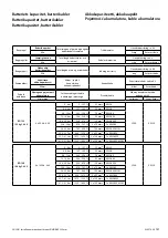 Предварительный просмотр 151 страницы Vetus RimDrive RD125 Installation Instructions Manual