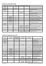 Предварительный просмотр 154 страницы Vetus RimDrive RD125 Installation Instructions Manual