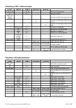 Предварительный просмотр 155 страницы Vetus RimDrive RD125 Installation Instructions Manual