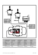 Предварительный просмотр 149 страницы Vetus RimDrive RD125 Installation Manual