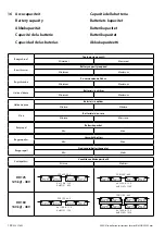 Предварительный просмотр 150 страницы Vetus RimDrive RD125 Installation Manual