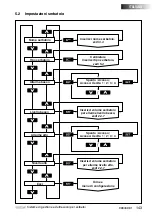 Preview for 143 page of Vetus SENSORD Operation Manual And Installation Instructions