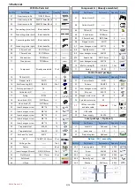 Preview for 2 page of VEVOR S3018 Pro Manual