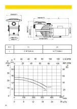 Preview for 6 page of VEVOR VVPS215BUS User Manual