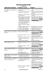 Preview for 36 page of Vexar CD36T-M Owner'S Operation And Installation Manual