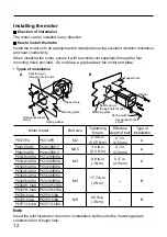 Предварительный просмотр 12 страницы Vexta CFK II Series Operating Manual