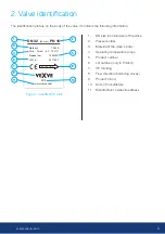 Предварительный просмотр 5 страницы Vexve DN 15 Installation, Operation, Adjustment And Maintenance Manual