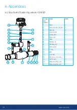 Предварительный просмотр 16 страницы Vexve DN 15 Installation, Operation, Adjustment And Maintenance Manual