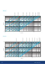 Предварительный просмотр 20 страницы Vexve DN 15 Installation, Operation, Adjustment And Maintenance Manual