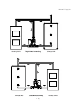 Preview for 7 page of Vexve TERMOVAR Series Mounting And Operating Instructions