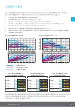 Preview for 35 page of Vexve TERMOVAR Installation And Operating Instructions Manual