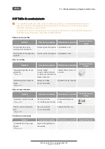 Preview for 180 page of VHF S5 Operating Instructions Manual