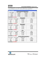 Preview for 13 page of VIA Mainboard EPIA CL10000 Operating Manuallines