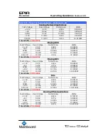 Preview for 15 page of VIA Mainboard EPIA CL10000 Operating Manuallines