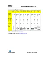 Preview for 18 page of VIA Mainboard EPIA CL10000 Operating Manuallines