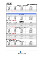 Preview for 11 page of VIA Mainboard EPIA M-Series Operation Manuallines