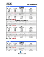 Preview for 12 page of VIA Mainboard EPIA M-Series Operation Manuallines