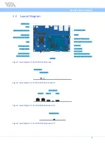 Preview for 11 page of VIA Technologies 10GMU20600020 User Manual