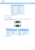 Preview for 18 page of VIA Technologies 10GPD20G100A0 User Manual