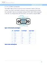 Предварительный просмотр 22 страницы VIA Technologies AMOS-5002 User Manual