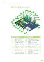 Предварительный просмотр 20 страницы VIA Technologies EITX-3000 User Manual