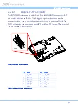 Preview for 52 page of VIA Technologies EITX-3002 User Manual