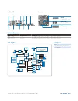 Preview for 2 page of VIA Technologies EPIA-CN13000G - VIA Motherboard - Mini ITX Specifications