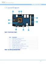 Предварительный просмотр 16 страницы VIA Technologies EPIA-E900 User Manual