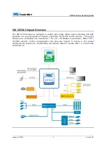 Preview for 7 page of VIA Technologies Epia LT10000EG Operating Manual