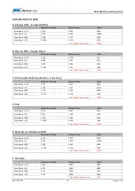 Предварительный просмотр 13 страницы VIA Technologies EPIA-M830 Operating Manual