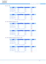 Предварительный просмотр 98 страницы VIA Technologies EPIA-M910 User Manual