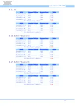 Предварительный просмотр 105 страницы VIA Technologies EPIA-M910 User Manual