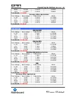 Preview for 12 page of VIA Technologies EPIA ME6000 - VIA Motherboard - Mini ITX Operation Manuallines