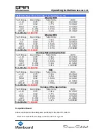 Preview for 13 page of VIA Technologies EPIA ME6000 - VIA Motherboard - Mini ITX Operation Manuallines