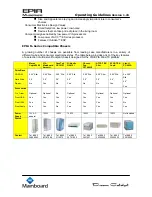 Preview for 14 page of VIA Technologies EPIA ME6000 - VIA Motherboard - Mini ITX Operation Manuallines