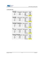 Preview for 14 page of VIA Technologies EPIA MII-Series Mini-ITX Operating Manual