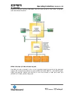 Предварительный просмотр 5 страницы VIA Technologies EPIA V-Series Operating Manuallines